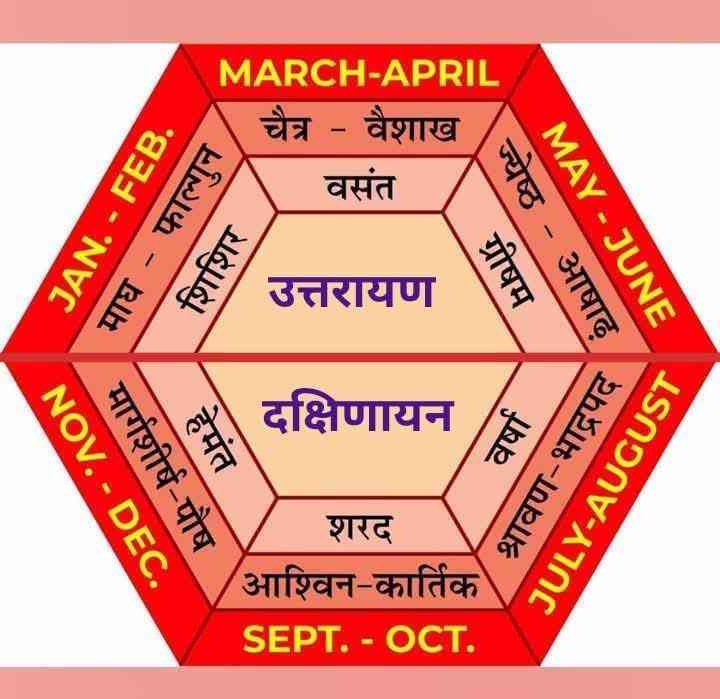 Image of षडङ्ग रूद्रि 